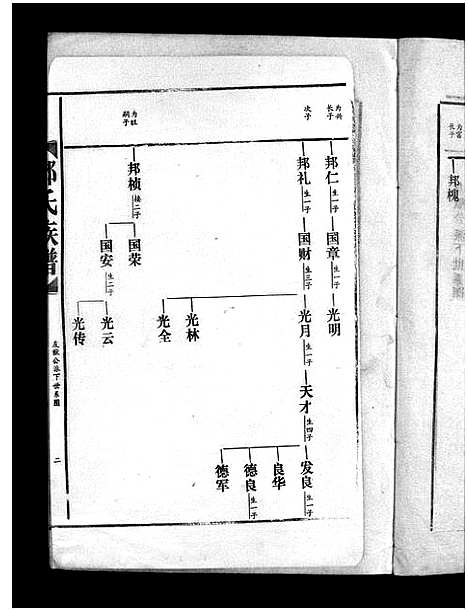 [邓]邓氏族谱_15卷-邓氏族谱 (广东) 邓氏家谱_四.pdf