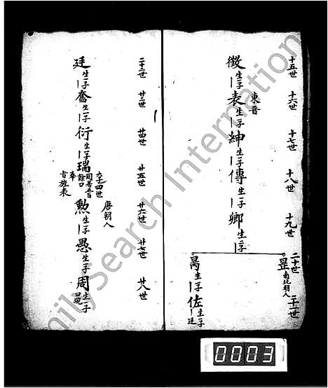 [邓]邓氏发祥祠世系 (广东) 邓氏发祥祠世系.pdf