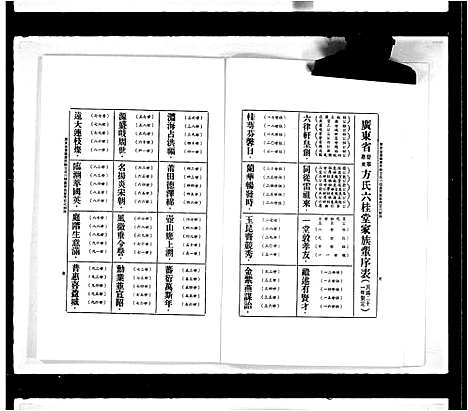 [方]广东普宁惠来方氏六桂堂百代诗 (广东) 广东普宁惠来方氏六桂堂百代诗.pdf