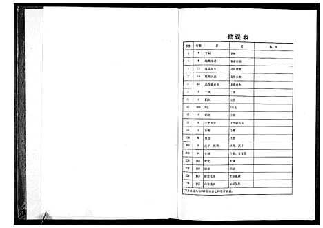 [甘]广东省龙川甘氏族谱 (广东) 广东省龙川甘氏家谱.pdf