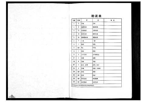 [甘]广东省龙川甘氏族谱 (广东) 广东省龙川甘氏家谱.pdf