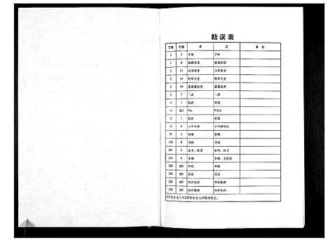 [甘]广东省龙川甘氏族谱 (广东) 广东省龙川甘氏家谱.pdf