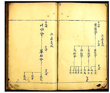 [何]何氏家谱 (广东) 何氏家谱_二.pdf