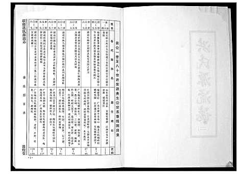 [洪]洪氏源流志 (广东) 洪氏源流志_二.pdf