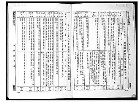 [洪]洪氏源流志 (广东) 洪氏源流志_二.pdf