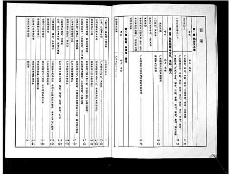 [洪]洪氏源流志 (广东) 洪氏源流志_三.pdf