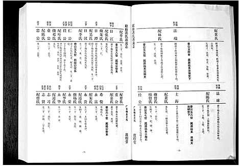 [洪]洪氏源流志 (广东) 洪氏源流志_四.pdf