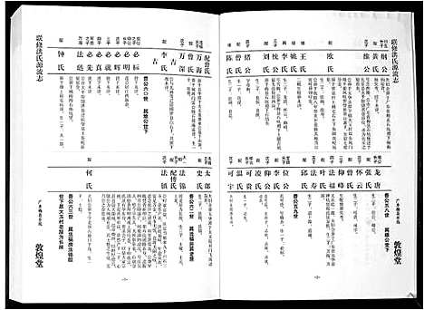 [洪]洪氏源流志 (广东) 洪氏源流志_六.pdf