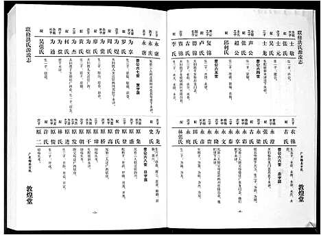 [洪]洪氏源流志 (广东) 洪氏源流志_六.pdf