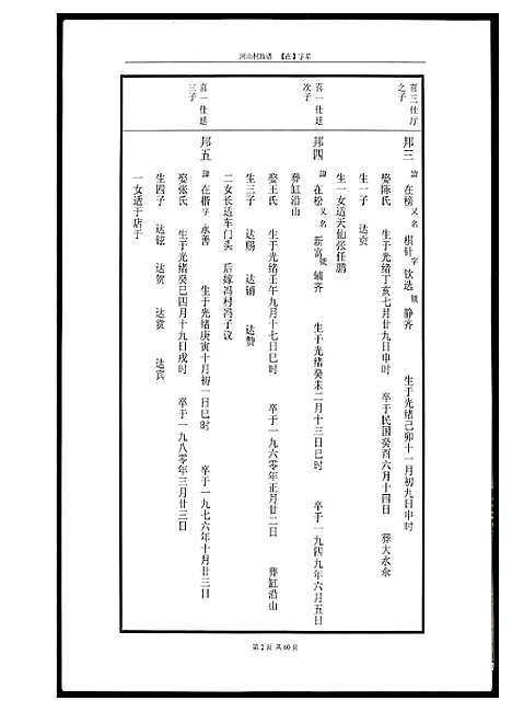 [黄]河山黄氏族谱 (广东) 河山黄氏家谱_二.pdf