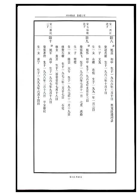 [黄]河山黄氏族谱 (广东) 河山黄氏家谱_四.pdf