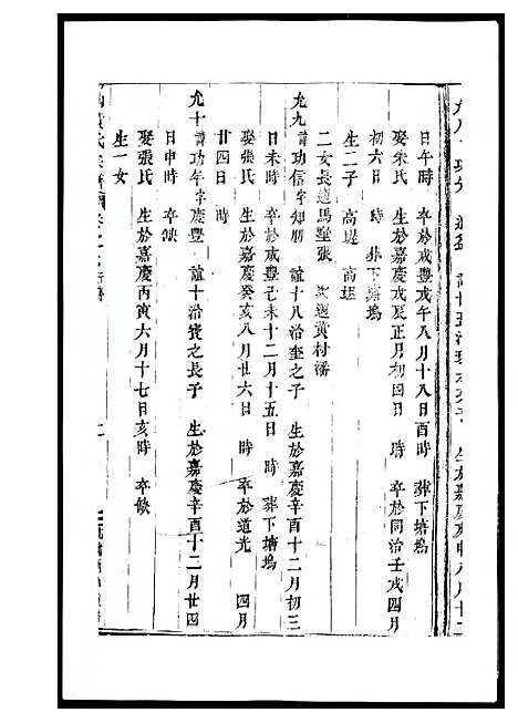 [黄]河山黄氏族谱 (广东) 河山黄氏家谱_五.pdf