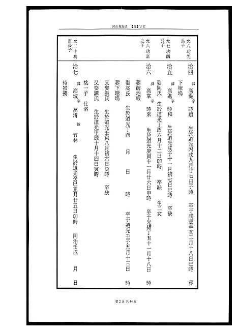 [黄]河山黄氏族谱 (广东) 河山黄氏家谱_七.pdf