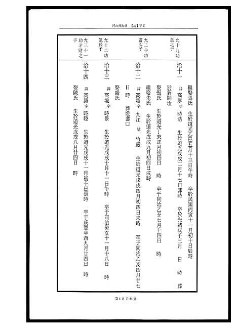 [黄]河山黄氏族谱 (广东) 河山黄氏家谱_七.pdf