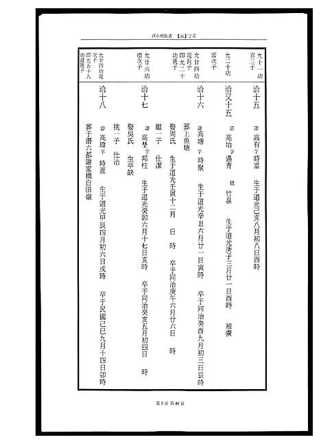 [黄]河山黄氏族谱 (广东) 河山黄氏家谱_七.pdf