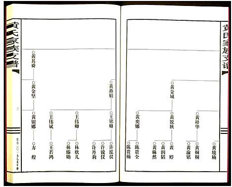 [黄]黄氏家谱支谱 (广东) 黄氏家谱.pdf