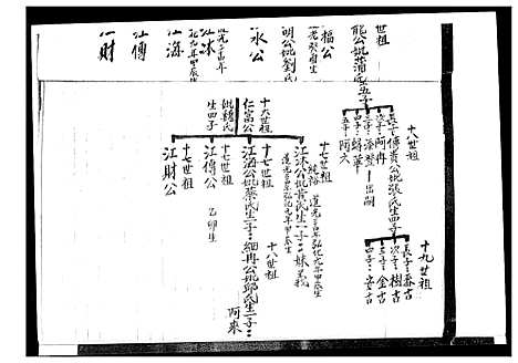 [赖]广东赖氏族谱 (广东) 广东赖氏家谱_一.pdf