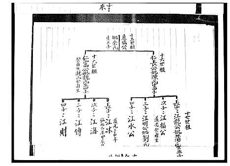 [赖]广东赖氏族谱 (广东) 广东赖氏家谱_一.pdf