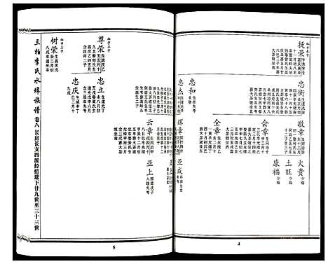 [李]三柏李氏水埠族谱 (广东) 三柏李氏水埠家谱_七.pdf