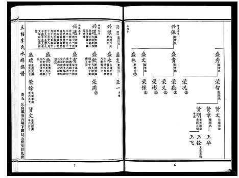 [李]三柏李氏水埠族谱_11卷 (广东) 三柏李氏水埠家谱_五.pdf