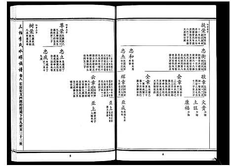 [李]三柏李氏水埠族谱_11卷 (广东) 三柏李氏水埠家谱_七.pdf