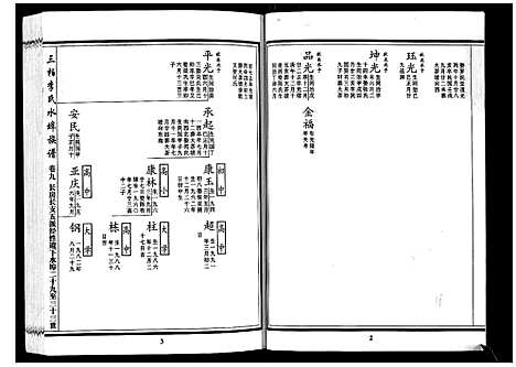 [李]三柏李氏水埠族谱_11卷 (广东) 三柏李氏水埠家谱_八.pdf