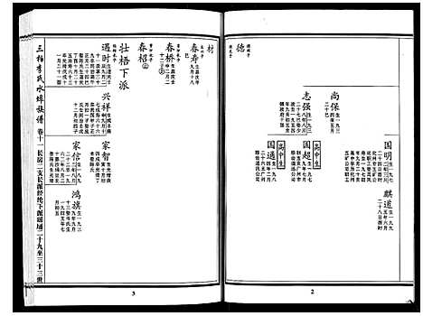 [李]三柏李氏水埠族谱_11卷 (广东) 三柏李氏水埠家谱_十.pdf