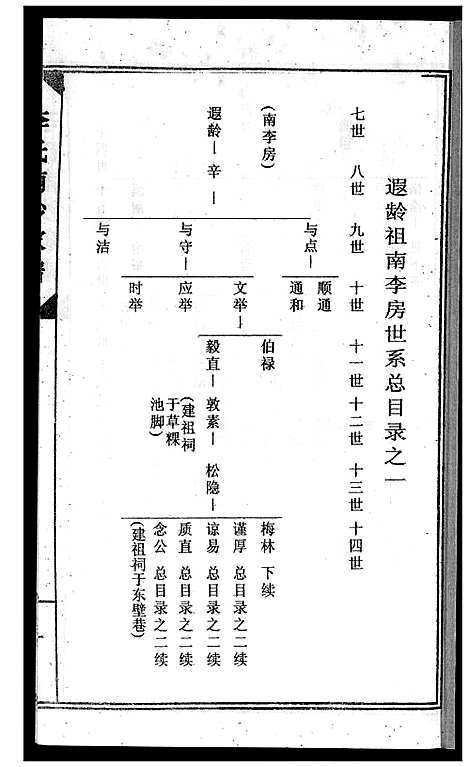 [李]南徽李氏南沙祖家谱 (广东) 南徽李氏南沙祖家谱_二.pdf