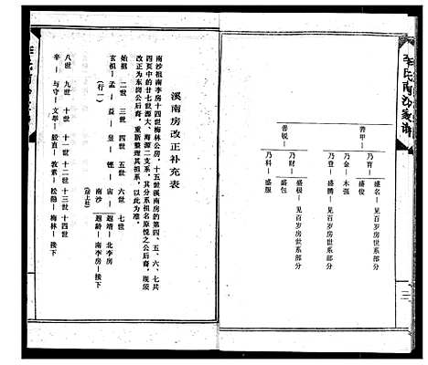 [李]南徽李氏南沙祖家谱 (广东) 南徽李氏南沙祖家谱_二.pdf