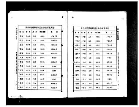 [李]田心李氏族谱 (广东) 田心李氏家谱.pdf