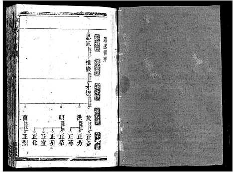 [李]郴阳东门李氏六续修宗谱_15卷首2卷-李氏族谱_郴阳东门李氏六续修宗谱_Chen Yang Dong Men Li Shi Liu (广东) 郴阳东门李氏六续修家谱_六.pdf