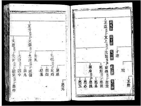 [李]郴阳东门李氏六续修宗谱_15卷首2卷-李氏族谱_郴阳东门李氏六续修宗谱_Chen Yang Dong Men Li Shi Liu (广东) 郴阳东门李氏六续修家谱_六.pdf