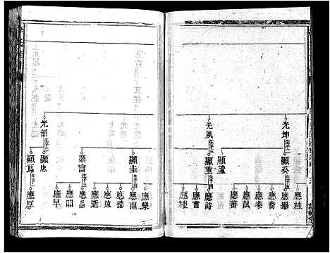 [李]郴阳东门李氏六续修宗谱_15卷首2卷-李氏族谱_郴阳东门李氏六续修宗谱_Chen Yang Dong Men Li Shi Liu (广东) 郴阳东门李氏六续修家谱_六.pdf