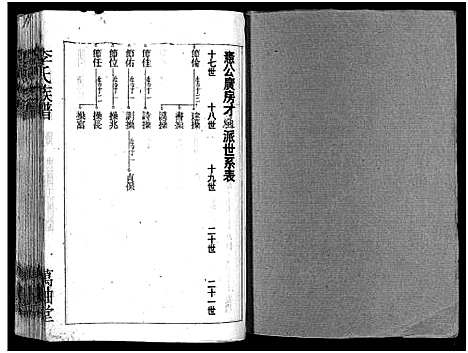 [李]郴阳东门李氏六续修宗谱_15卷首2卷-李氏族谱_郴阳东门李氏六续修宗谱_Chen Yang Dong Men Li Shi Liu (广东) 郴阳东门李氏六续修家谱_七.pdf