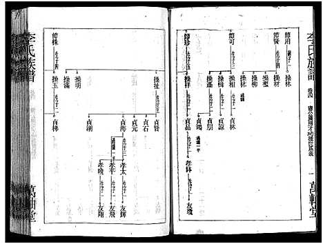 [李]郴阳东门李氏六续修宗谱_15卷首2卷-李氏族谱_郴阳东门李氏六续修宗谱_Chen Yang Dong Men Li Shi Liu (广东) 郴阳东门李氏六续修家谱_七.pdf