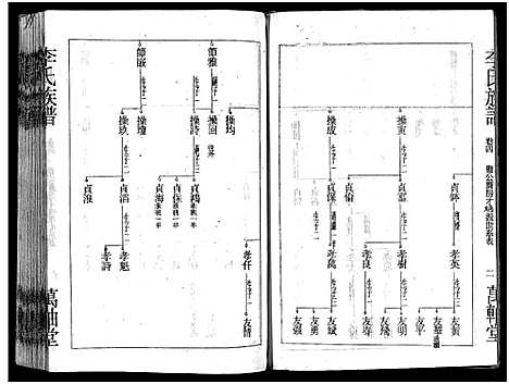 [李]郴阳东门李氏六续修宗谱_15卷首2卷-李氏族谱_郴阳东门李氏六续修宗谱_Chen Yang Dong Men Li Shi Liu (广东) 郴阳东门李氏六续修家谱_七.pdf