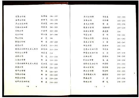 [李]陇西堂李氏族谱_5卷-李氏族谱_Long Xi Tang Li Shi (广东) 陇西堂李氏家谱_一.pdf