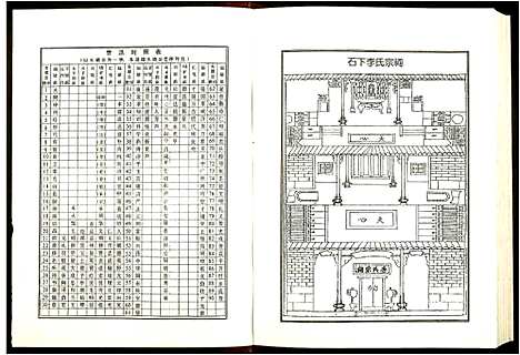 [李]陇西堂李氏族谱_5卷-李氏族谱_Long Xi Tang Li Shi (广东) 陇西堂李氏家谱_二.pdf