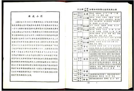 [李]陇西堂李氏族谱_5卷-李氏族谱_Long Xi Tang Li Shi (广东) 陇西堂李氏家谱_二.pdf