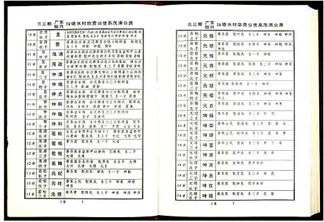 [李]陇西堂李氏族谱_5卷-李氏族谱_Long Xi Tang Li Shi (广东) 陇西堂李氏家谱_二.pdf