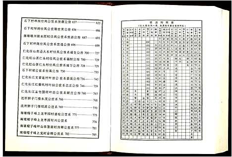 [李]陇西堂李氏族谱_5卷-李氏族谱_Long Xi Tang Li Shi (广东) 陇西堂李氏家谱_三.pdf