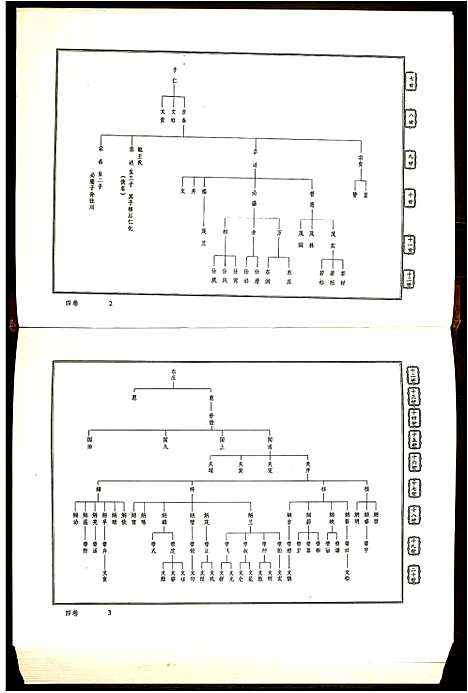 [李]陇西堂李氏族谱_5卷-李氏族谱_Long Xi Tang Li Shi (广东) 陇西堂李氏家谱_三.pdf