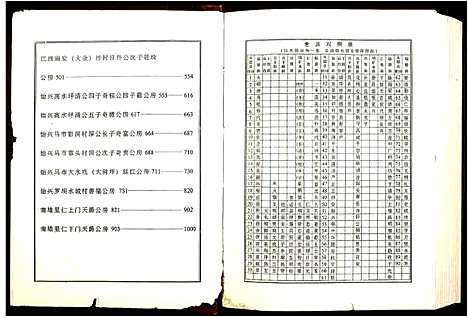 [李]陇西堂李氏族谱_5卷-李氏族谱_Long Xi Tang Li Shi (广东) 陇西堂李氏家谱_四.pdf