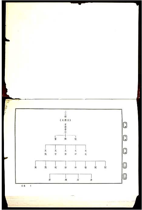 [李]陇西堂李氏族谱_5卷-李氏族谱_Long Xi Tang Li Shi (广东) 陇西堂李氏家谱_四.pdf