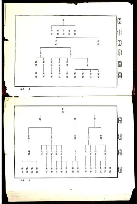 [李]陇西堂李氏族谱_5卷-李氏族谱_Long Xi Tang Li Shi (广东) 陇西堂李氏家谱_四.pdf