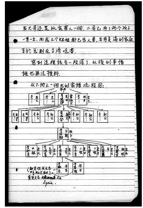 [李]李氏家祖谱 (广东) 李氏家祖谱_一.pdf