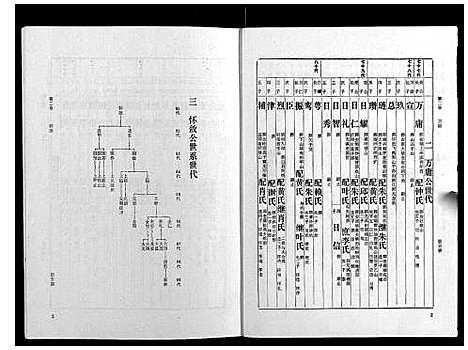 [梁]梁氏家谱_10卷 (广东) 梁氏家谱_二.pdf