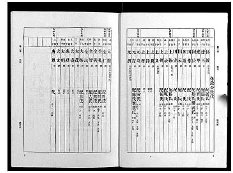 [梁]梁氏家谱_10卷 (广东) 梁氏家谱_二.pdf