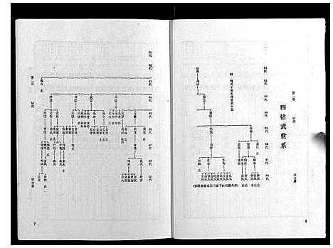 [梁]梁氏家谱_10卷 (广东) 梁氏家谱_二.pdf