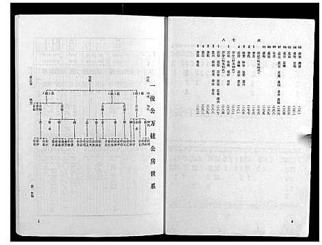 [梁]梁氏家谱_10卷 (广东) 梁氏家谱_三.pdf